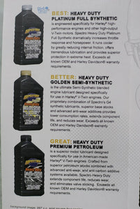 Spectro Heavy Duty Golden Semi-Synthetic 20/50 Engine Oil, 1 US Qt